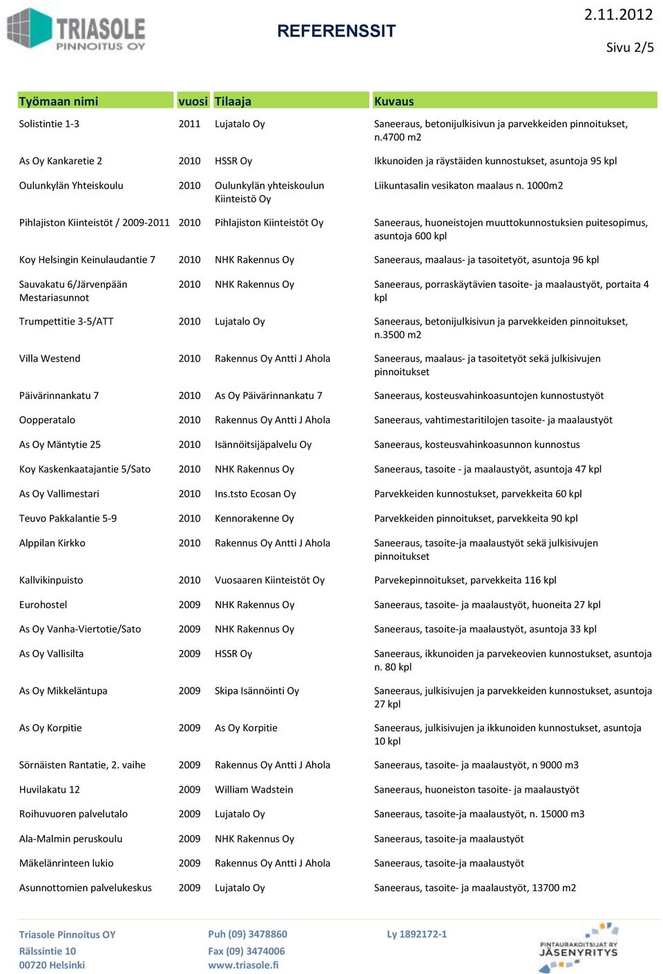 1000m2 Pihlajiston Kiinteistöt / 2009-2011 2010 Pihlajiston Kiinteistöt Oy Saneeraus, huoneistojen muuttokunnostuksien puitesopimus, asuntoja 600 Koy Helsingin Keinulaudantie 7 2010 NHK Rakennus Oy