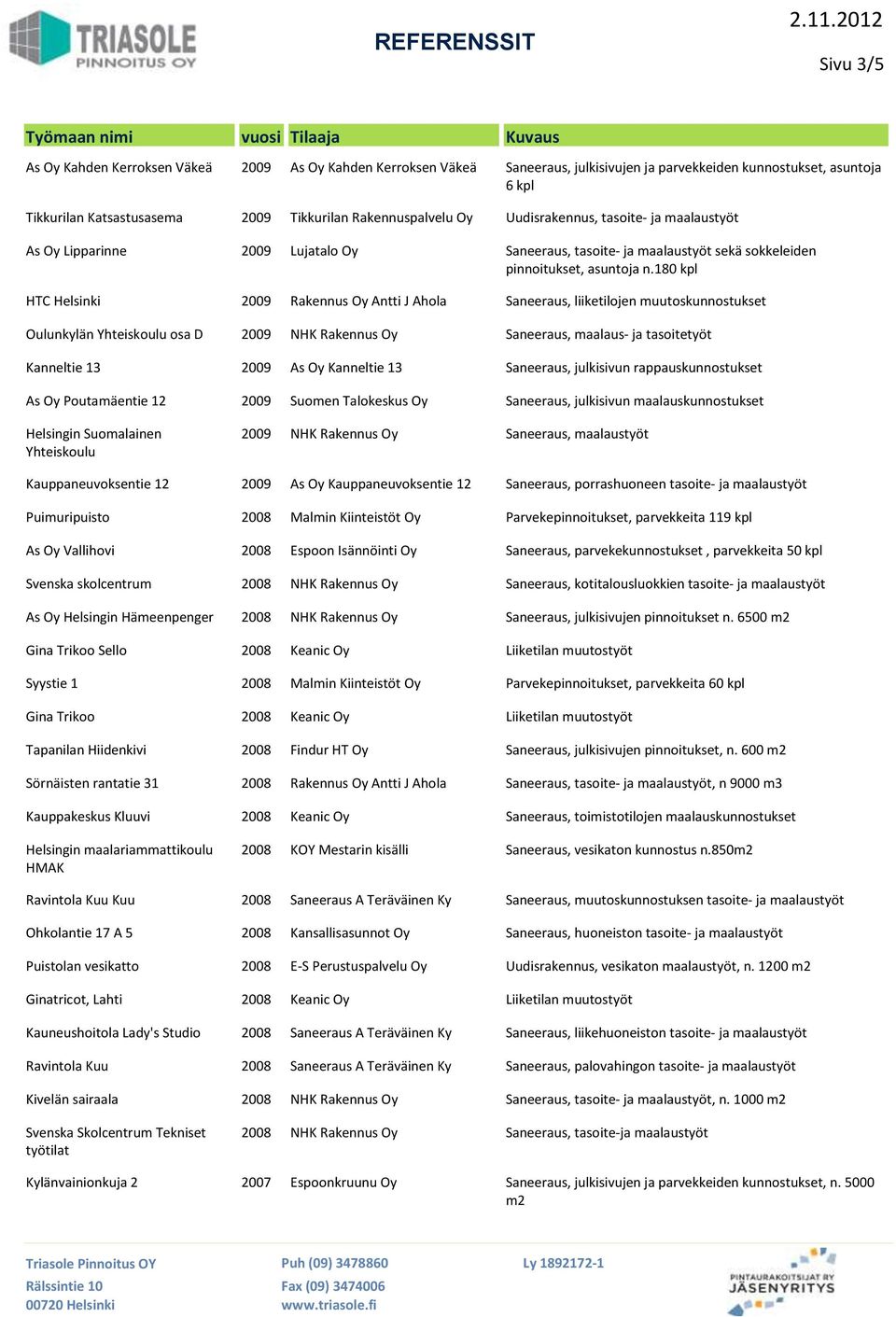 180 HTC Helsinki 2009 Rakennus Oy Antti J Ahola Saneeraus, liiketilojen muutoskunnostukset Oulunkylän Yhteiskoulu osa D 2009 NHK Rakennus Oy Saneeraus, maalaus- ja tasoitetyöt Kanneltie 13 2009 As Oy