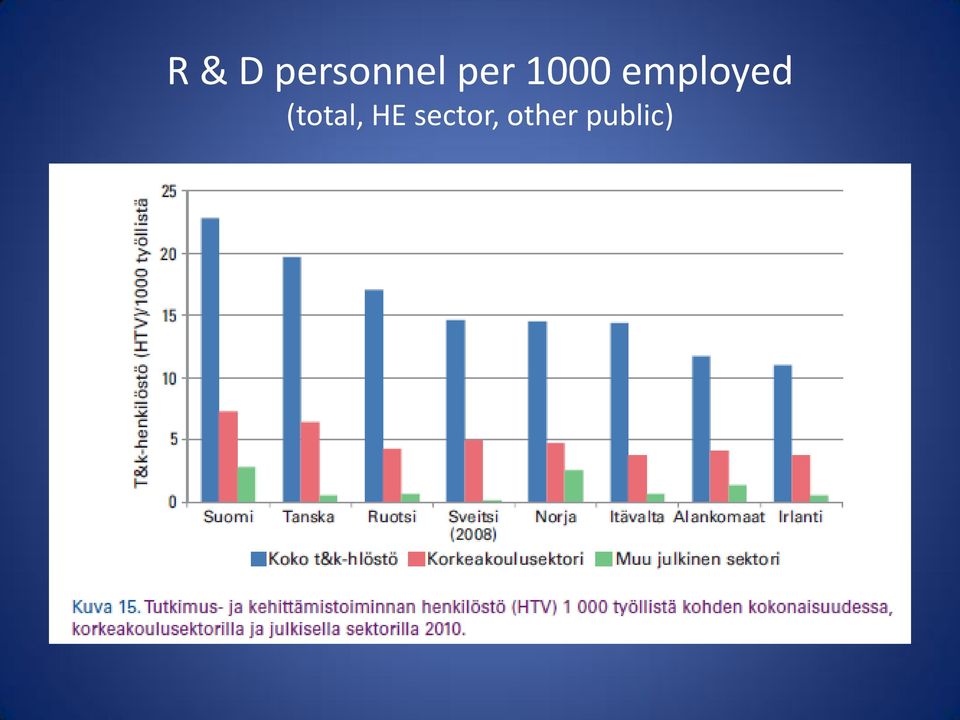 employed (total,