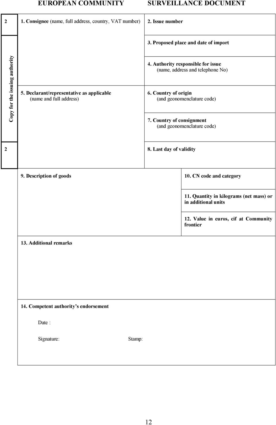 Authority responsible for issue (name, address and telephone No) 6. Country of origin (and geonomenclature code) 7.