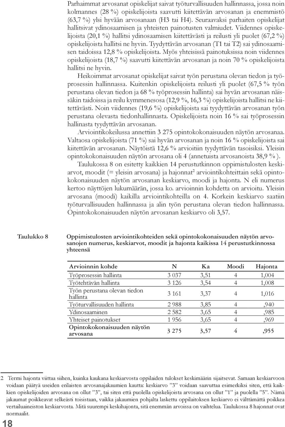 Viidennes opiskelijoista (20,1 %) hallitsi ydinosaamisen kiitettävästi ja reilusti yli puolet (67,2 %) opiskelijoista hallitsi ne hyvin.