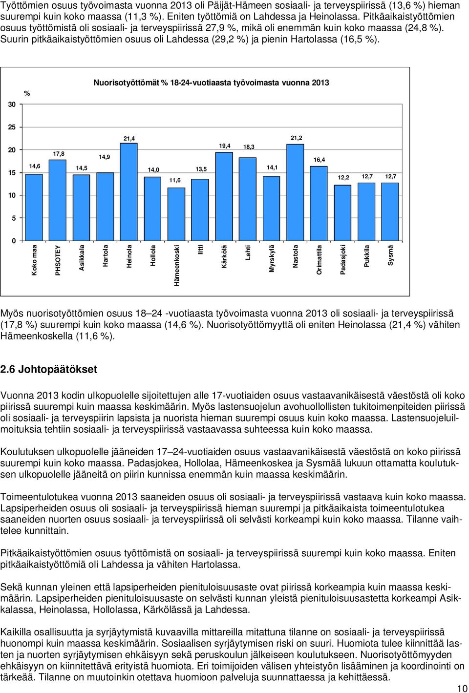 Suurin pitkäaikaistyöttömien osuus oli Lahdessa (29,2 %) ja pienin ssa (16,5 %).