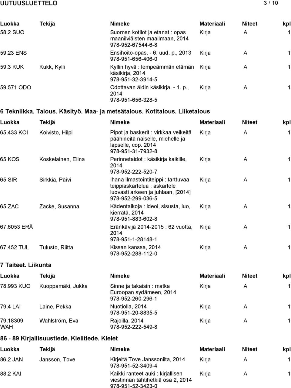 Kotitalous. Liiketalous 65.433 KOI Koivisto, Hilpi Pipot ja baskerit : virkkaa veikeitä päähineitä naiselle, miehelle ja lapselle, cop.