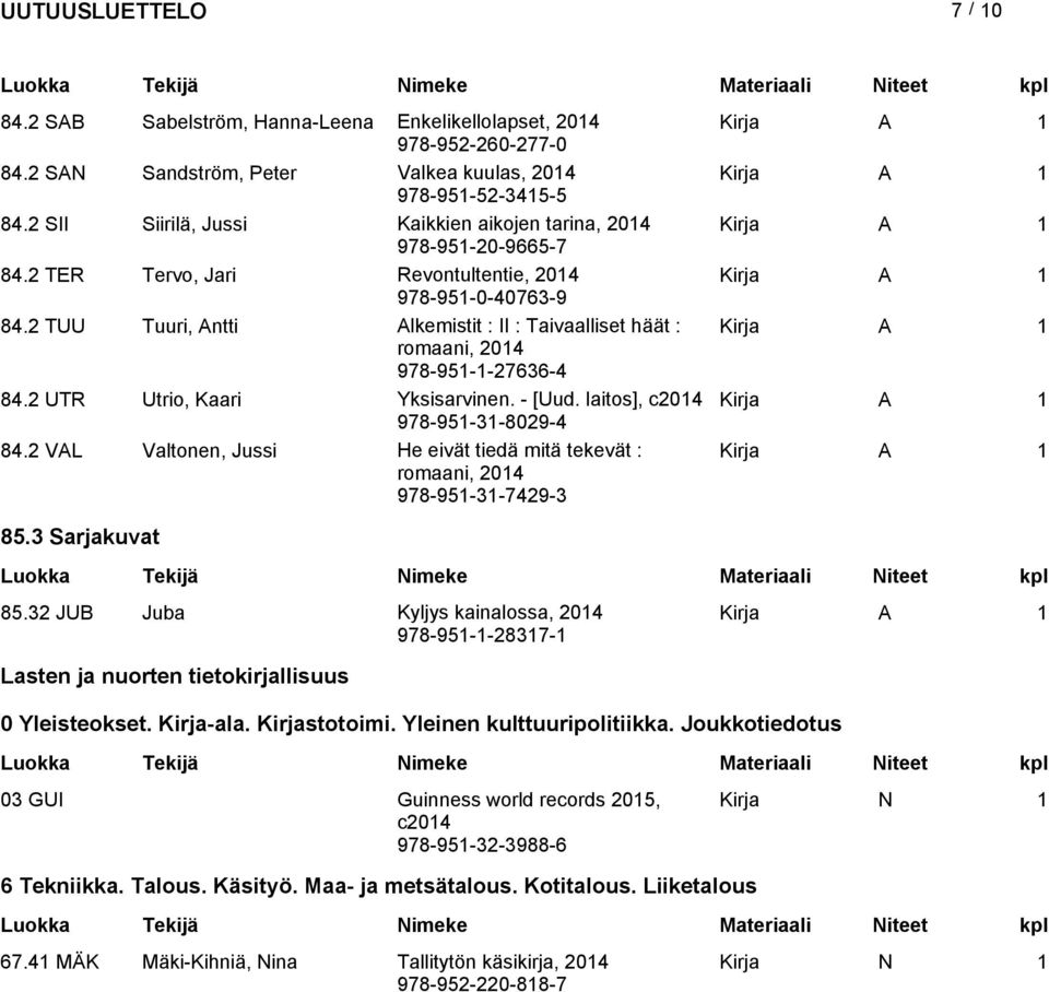 2 TUU Tuuri, Antti Alkemistit : II : Taivaalliset häät : romaani, 978-951-1-27636-4 84.2 UTR Utrio, Kaari Yksisarvinen. - [Uud. laitos], c 978-951-31-8029-4 84.