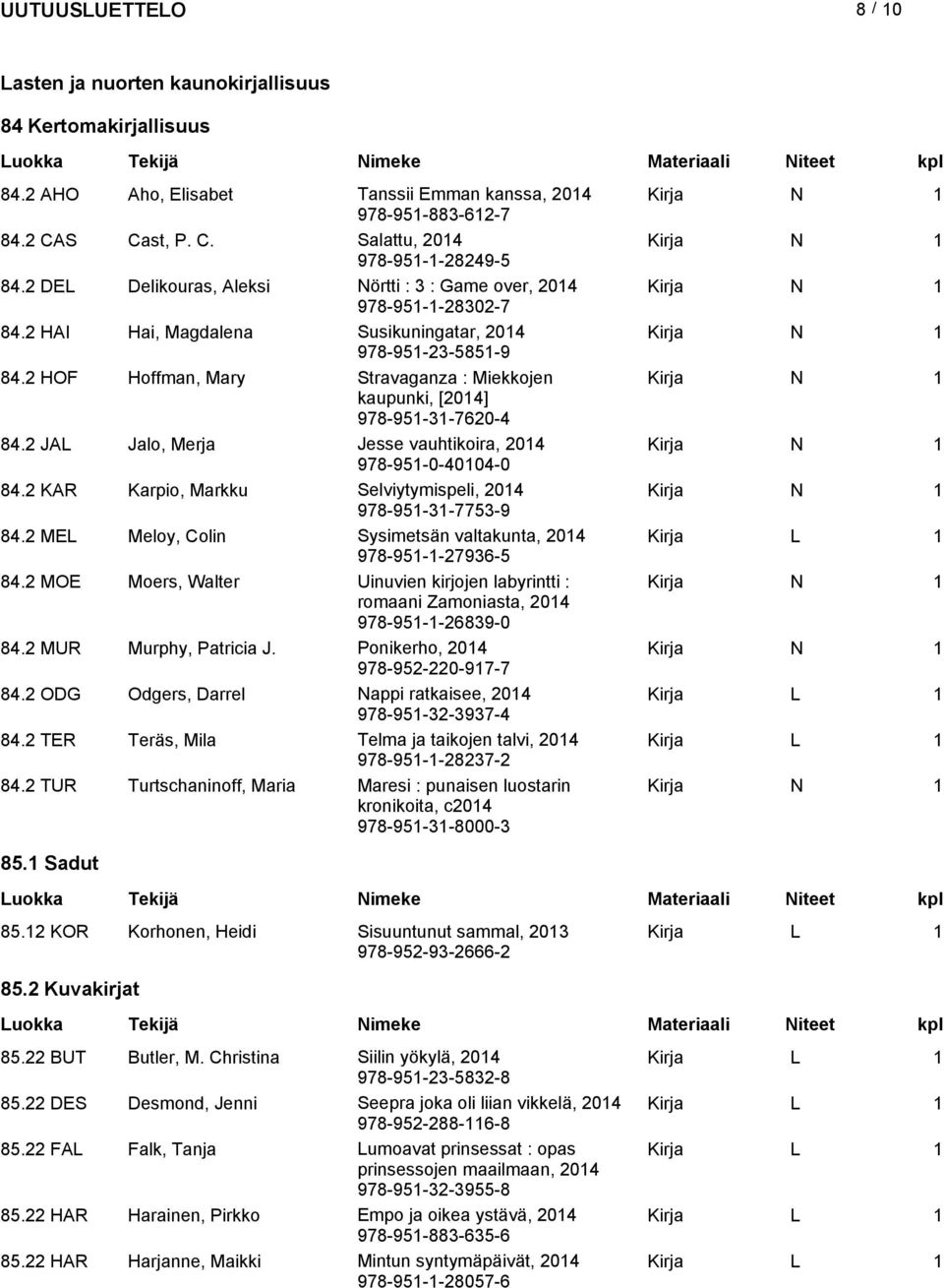 2 HOF Hoffman, Mary Stravaganza : Miekkojen Kirja N 1 kaupunki, [] 978-951-31-7620-4 84.2 JAL Jalo, Merja Jesse vauhtikoira, Kirja N 1 978-951-0-40104-0 84.