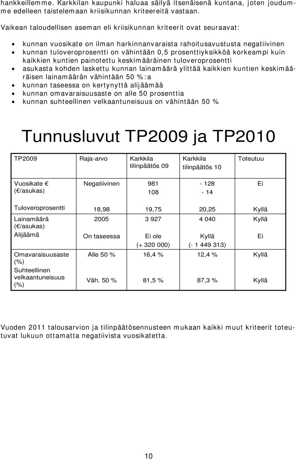 prosenttiyksikköä korkeampi kuin kaikkien kuntien painotettu keskimääräinen tuloveroprosentti asukasta kohden laskettu kunnan lainamäärä ylittää kaikkien kuntien keskimääräisen lainamäärän vähintään