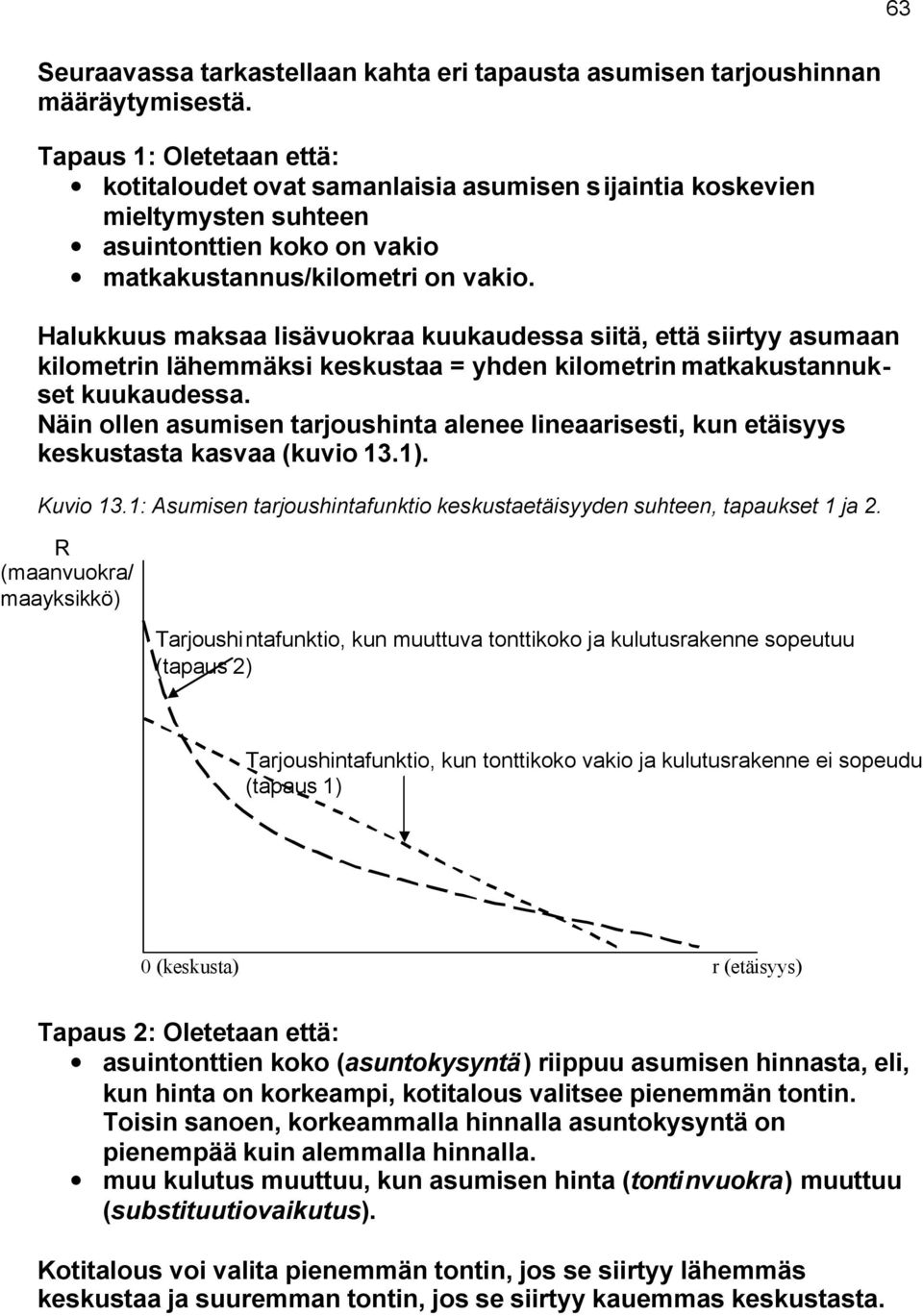 Halukkuus maksaa lisävuokraa kuukaudessa siitä, että siirtyy asumaan kilometrin lähemmäksi keskustaa = yhden kilometrin matkakustannukset kuukaudessa.