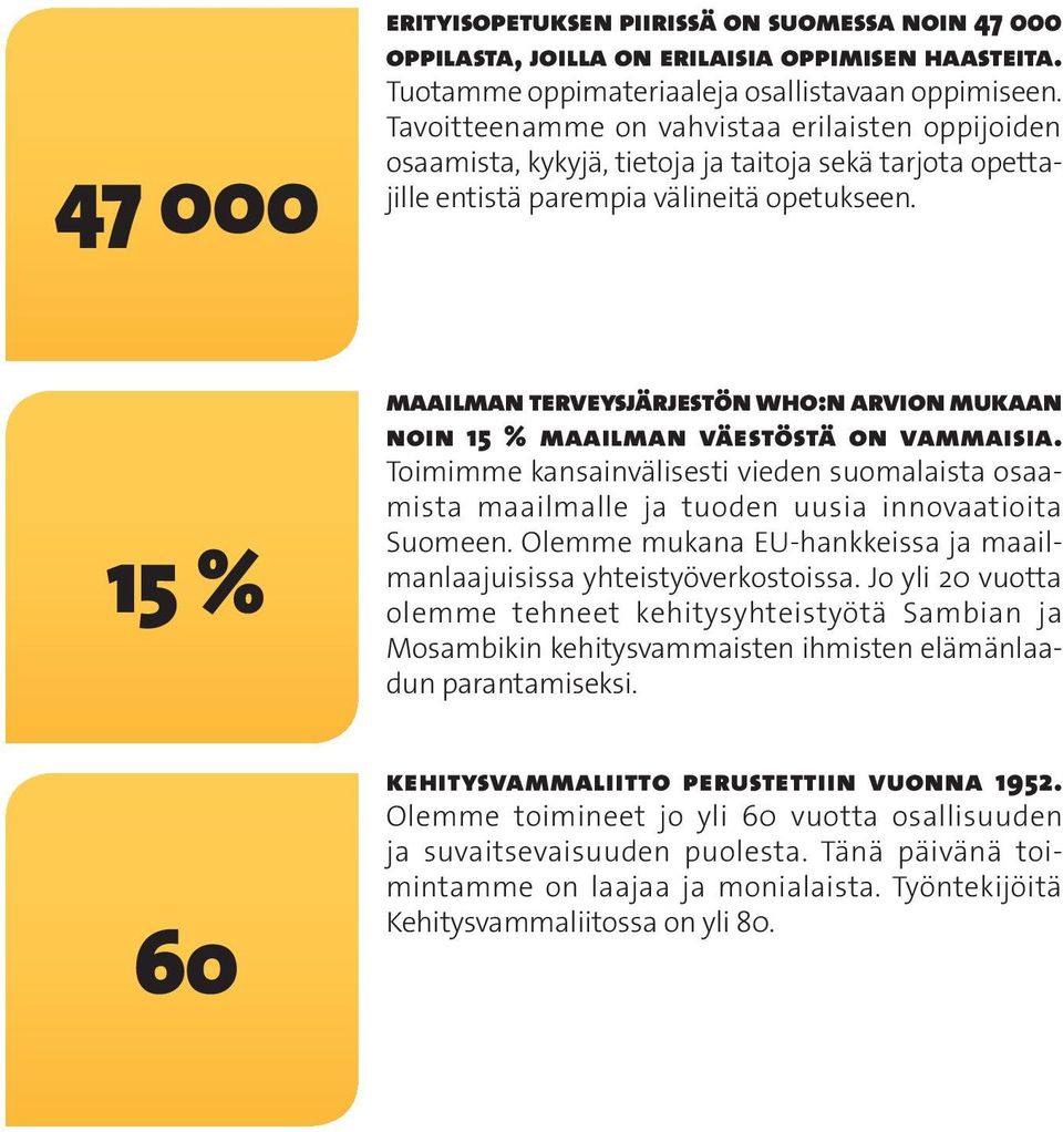 15 % 60 Maailman terveysjärjestön WHO:n arvion mukaan noin 15 % maailman väestöstä on vammaisia.