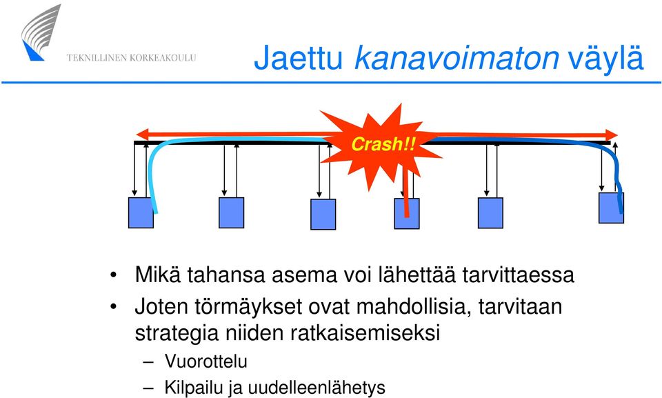 Joten törmäykset ovat mahdollisia, tarvitaan
