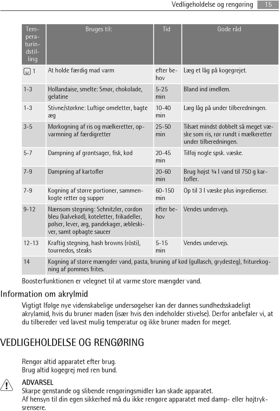 7-9 Kogning af større portioner, sammenkogte retter og supper 9-12 Nænsom stegning: Schnitzler, cordon bleu (kalvekød), koteletter, frikadeller, pølser, lever, æg, pandekager, æbleskiver, samt