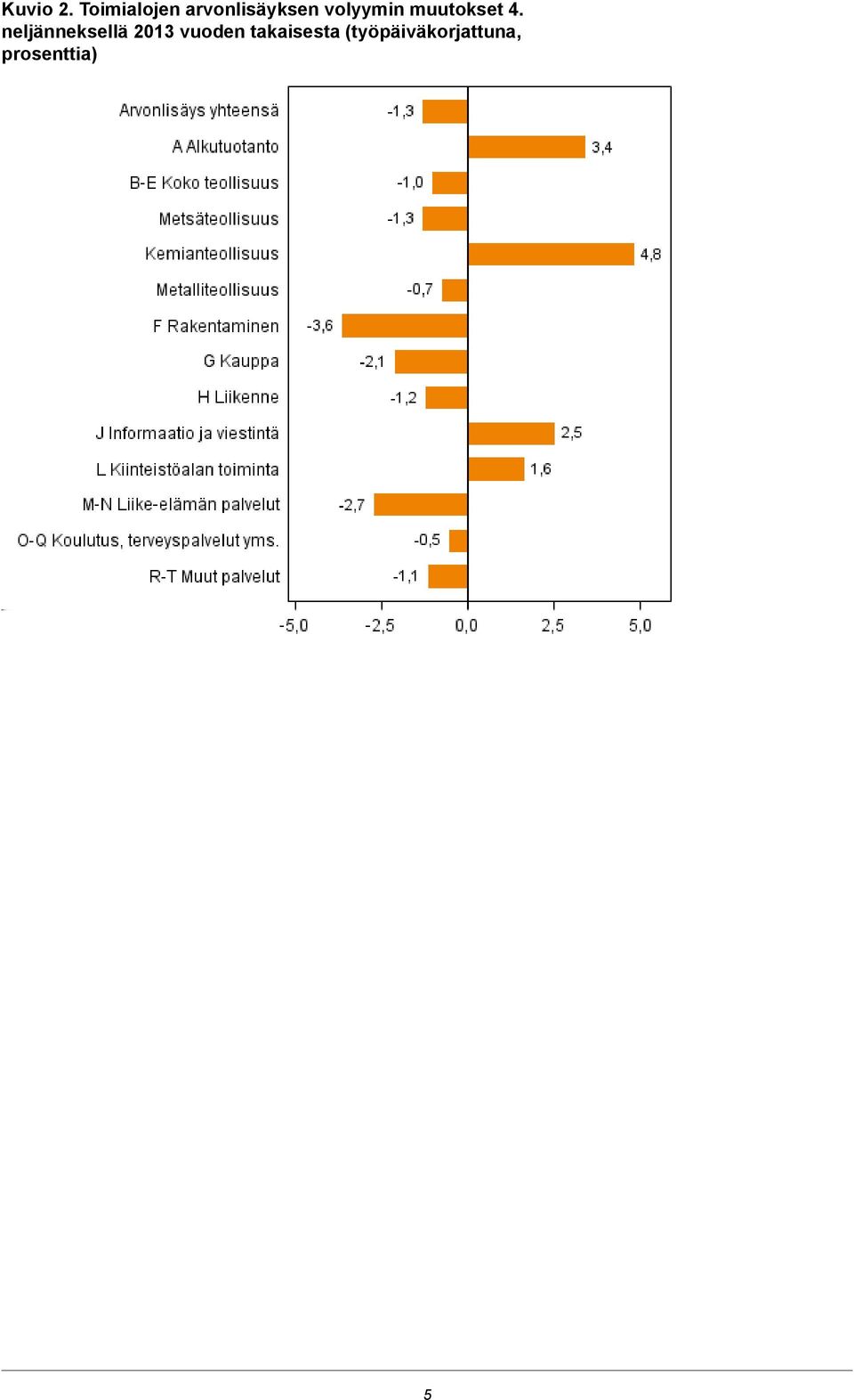 volyymin muutokset 4.