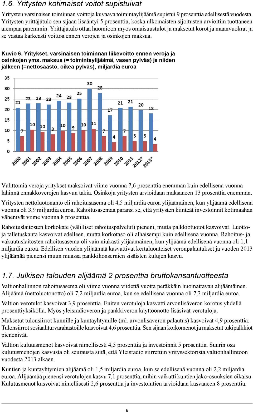 Yrittäjätulo ottaa huomioon myös omaisuustulot ja maksetut korot ja maanvuokrat ja se vastaa karkeasti voittoa ennen verojen ja osinkojen maksua. Kuvio 6.