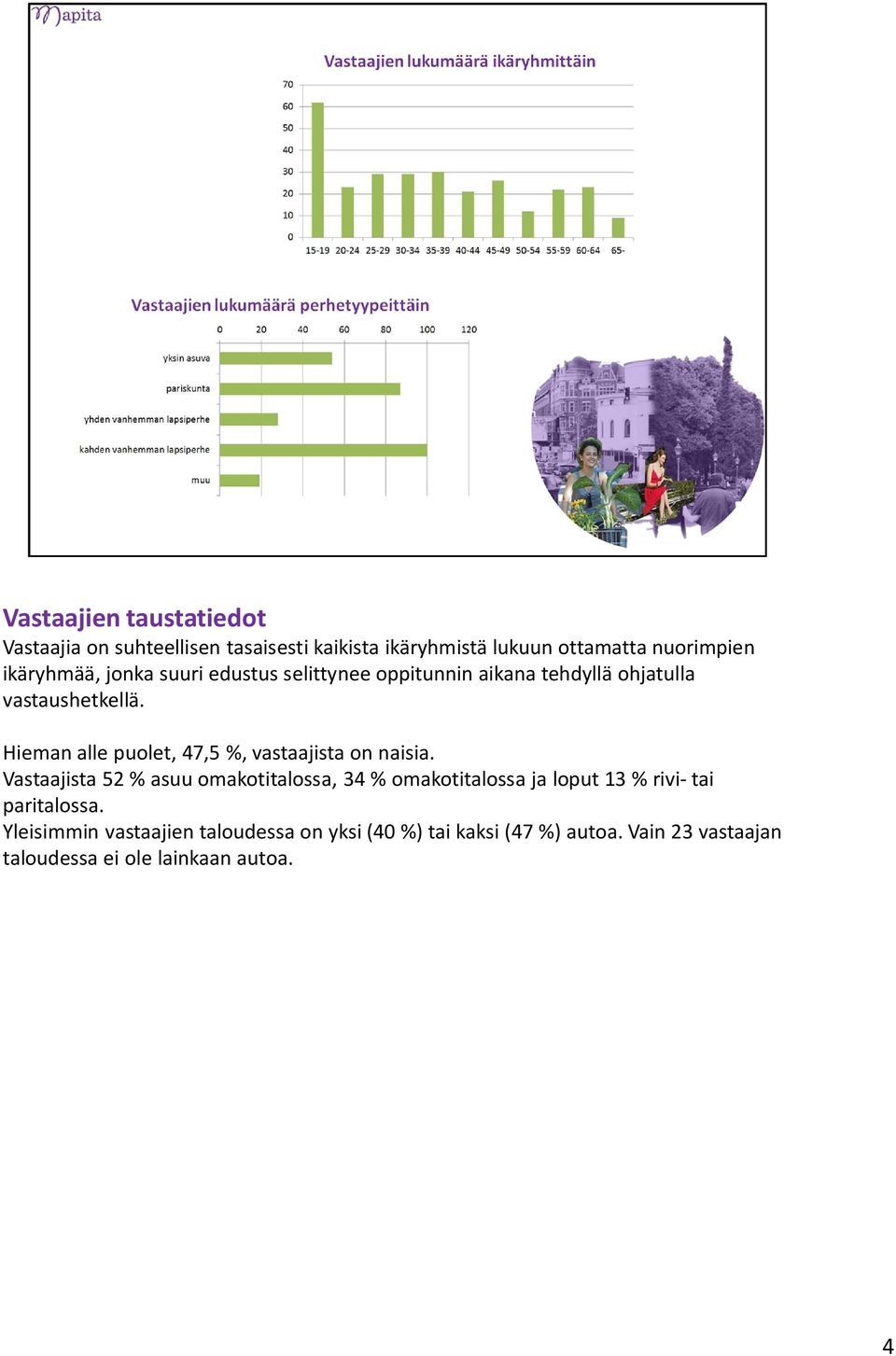 Hieman alle puolet, 47,5 %, vastaajista on naisia.