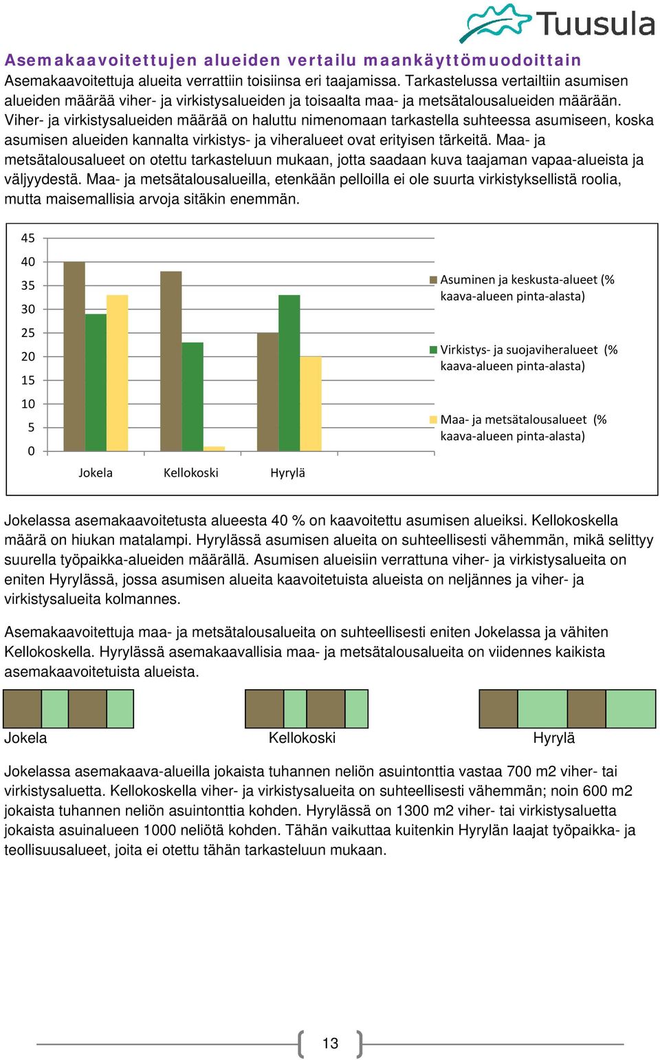 Viher- ja virkistysalueiden määrää n haluttu nimenmaan tarkastella suhteessa asumiseen, kska asumisen alueiden kannalta virkistys- ja viheralueet vat erityisen tärkeitä.