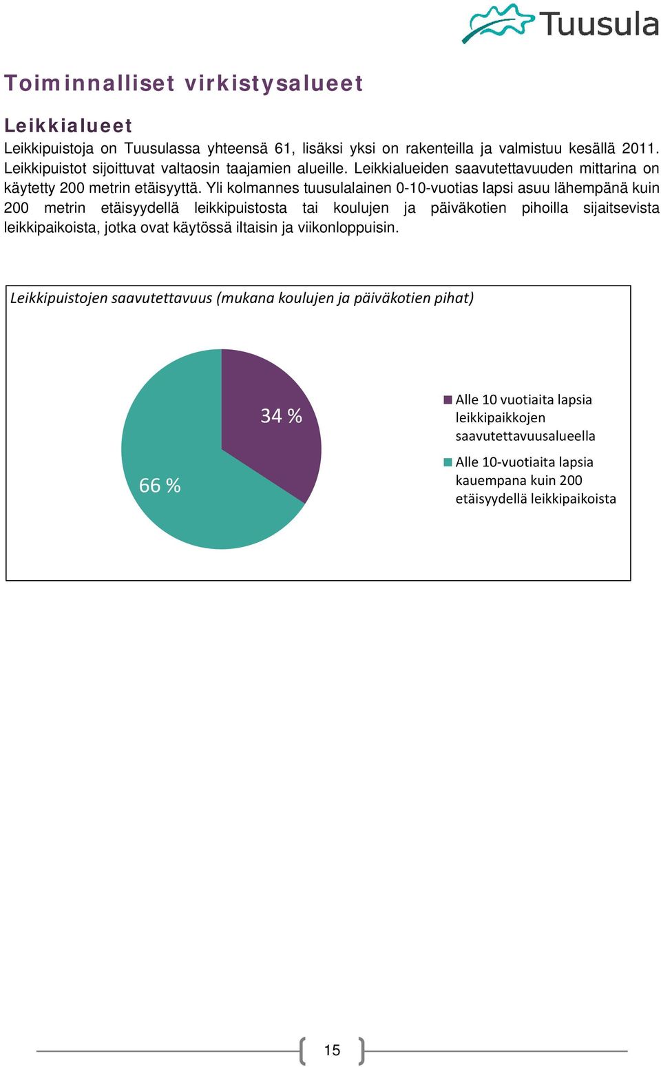 Yli klmannes tuusulalainen 0-10-vutias lapsi asuu lähempänä kuin 200 metrin etäisyydellä leikkipuiststa tai kulujen ja päiväktien pihilla sijaitsevista leikkipaikista, jtka