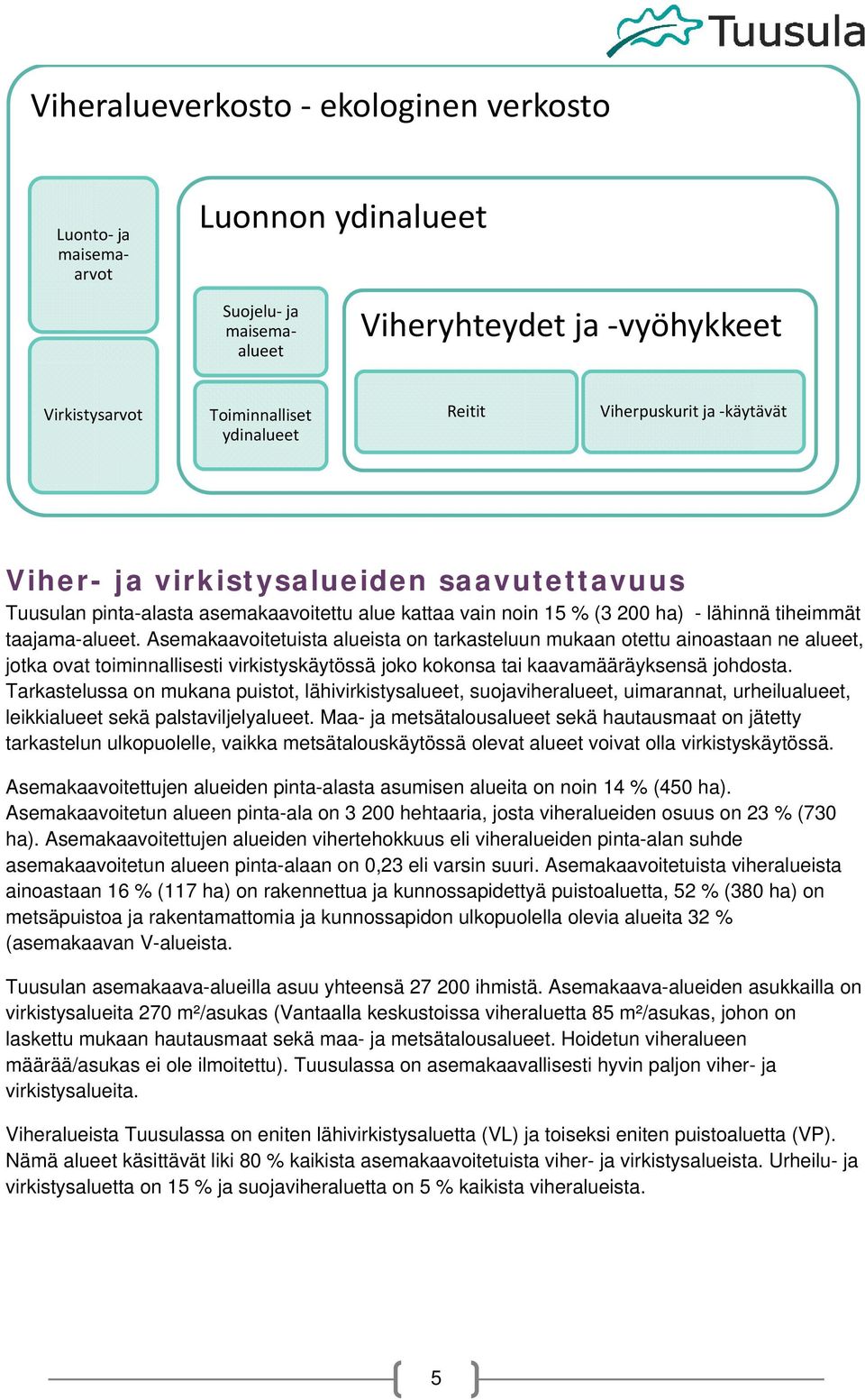 Asemakaavitetuista alueista n tarkasteluun mukaan tettu ainastaan ne alueet, jtka vat timinnallisesti virkistyskäytössä jk kknsa tai kaavamääräyksensä jhdsta.