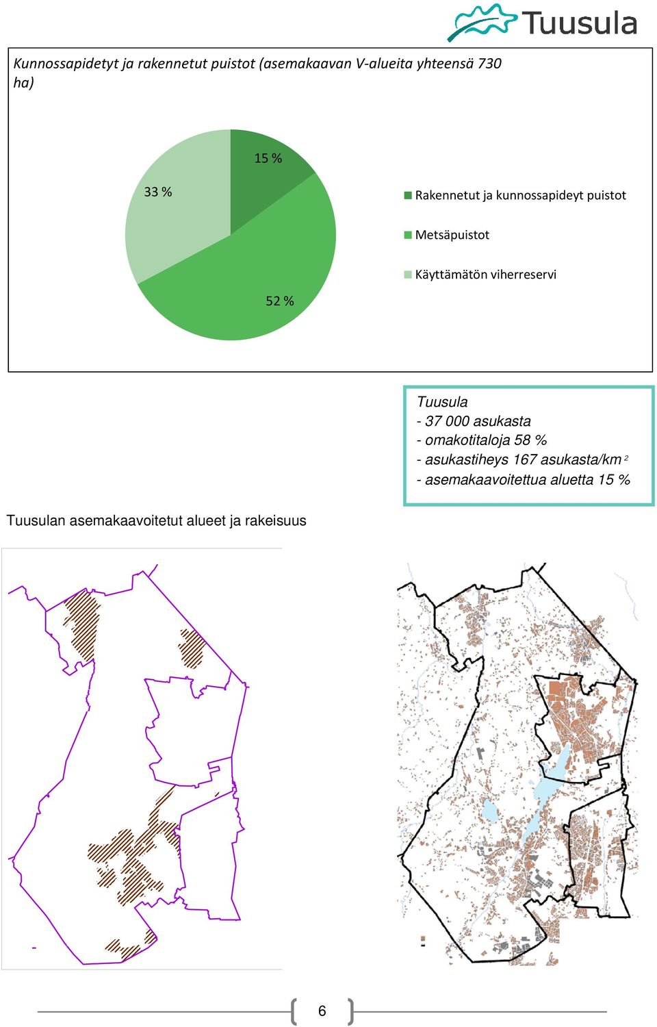 52 % Tuusula - 37 000 asukasta - maktitalja 58 % - asukastiheys 167