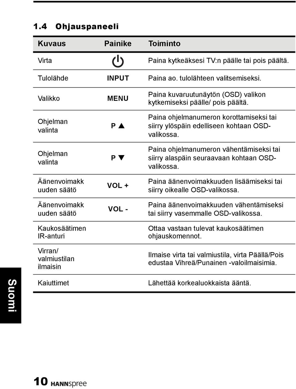 valikon kytkemiseksi päälle/ pois päältä. Paina ohjelmanumeron korottamiseksi tai siirry ylöspäin edelliseen kohtaan OSDvalikossa.