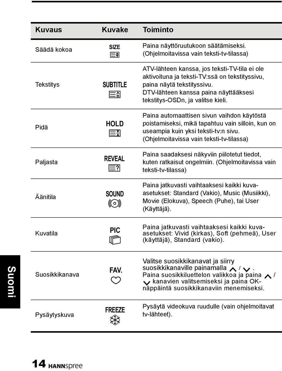 DTV-lähteen kanssa paina näyttääksesi tekstitys-osdn, ja valitse kieli.