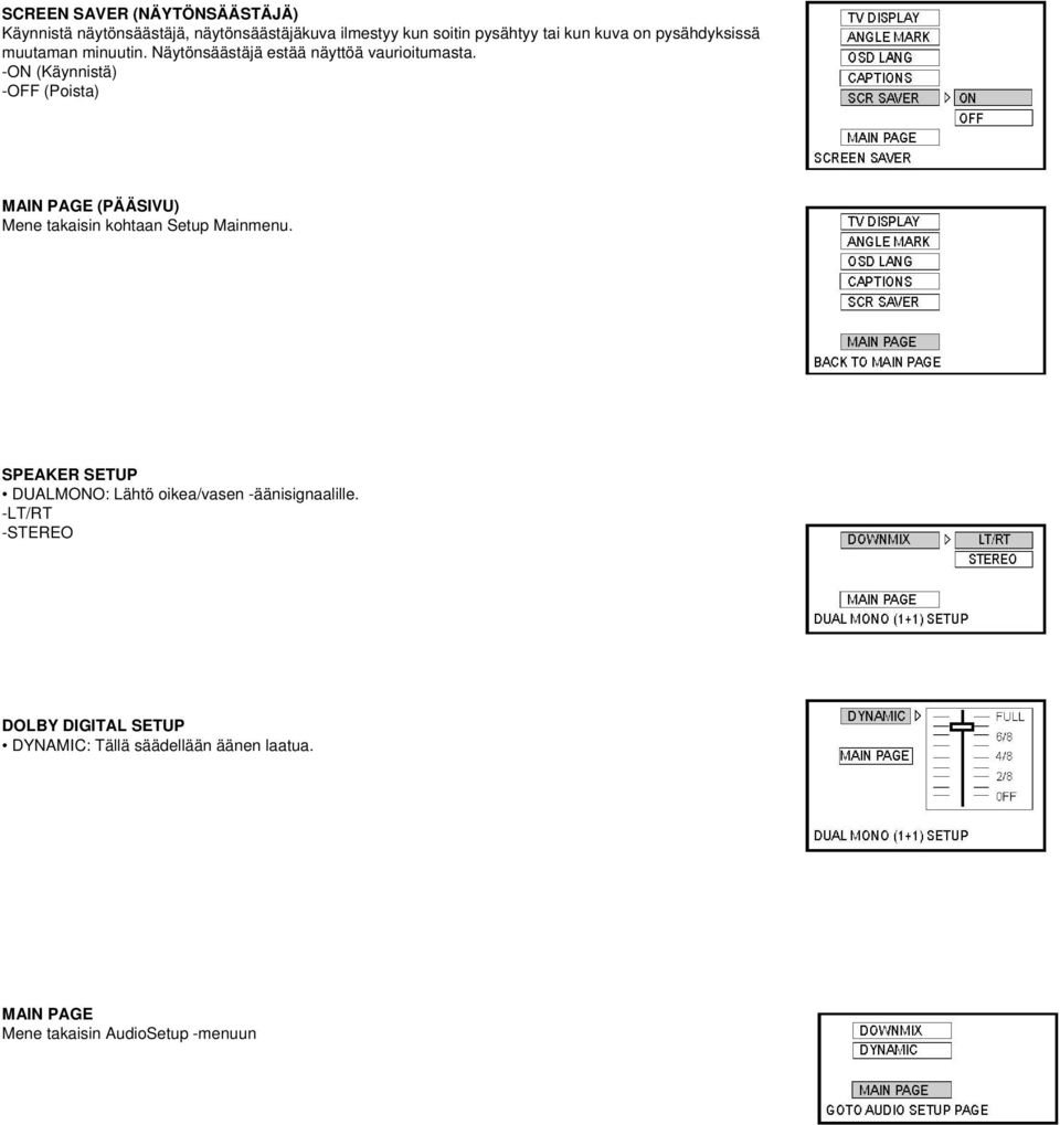 -ON (Käynnistä) -OFF (Poista) MAIN PAGE (PÄÄSIVU) Mene takaisin kohtaan Setup Mainmenu.