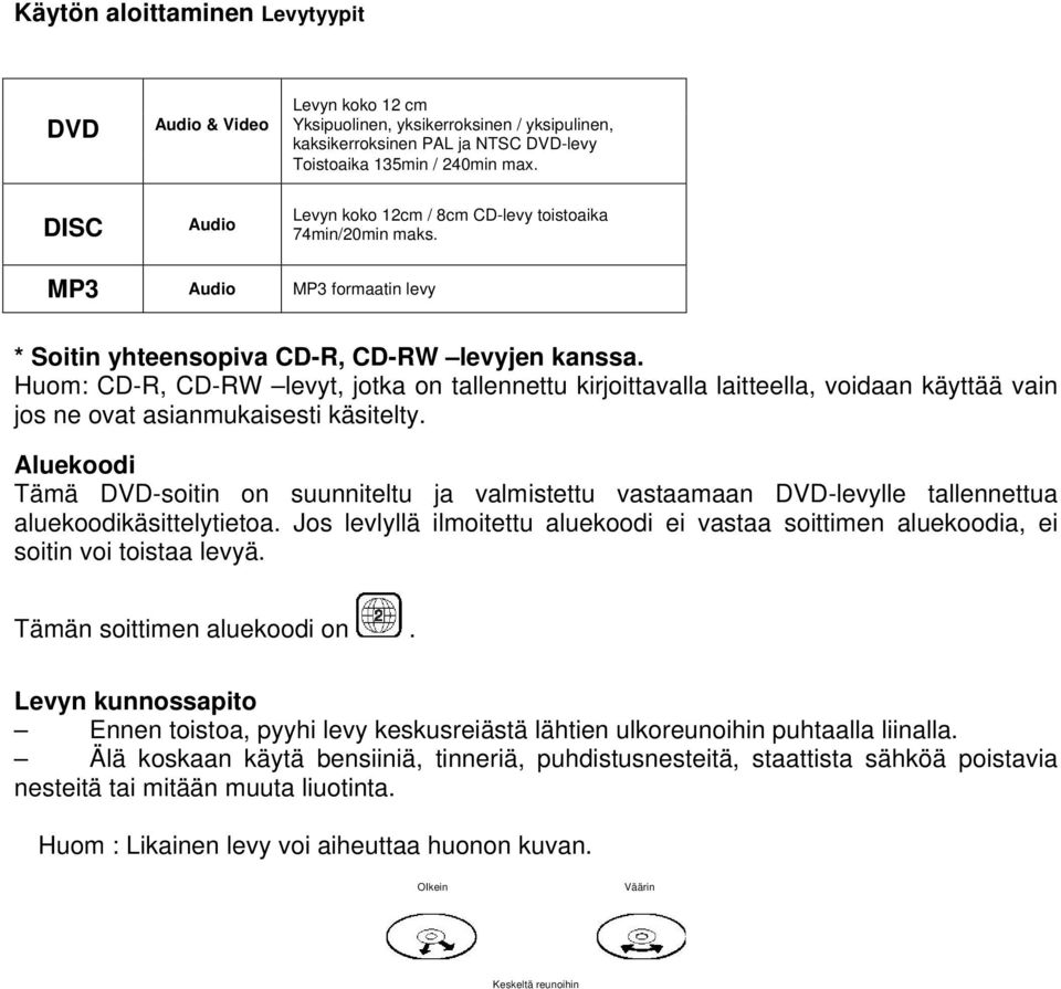 Huom: CD-R, CD-RW levyt, jotka on tallennettu kirjoittavalla laitteella, voidaan käyttää vain jos ne ovat asianmukaisesti käsitelty.