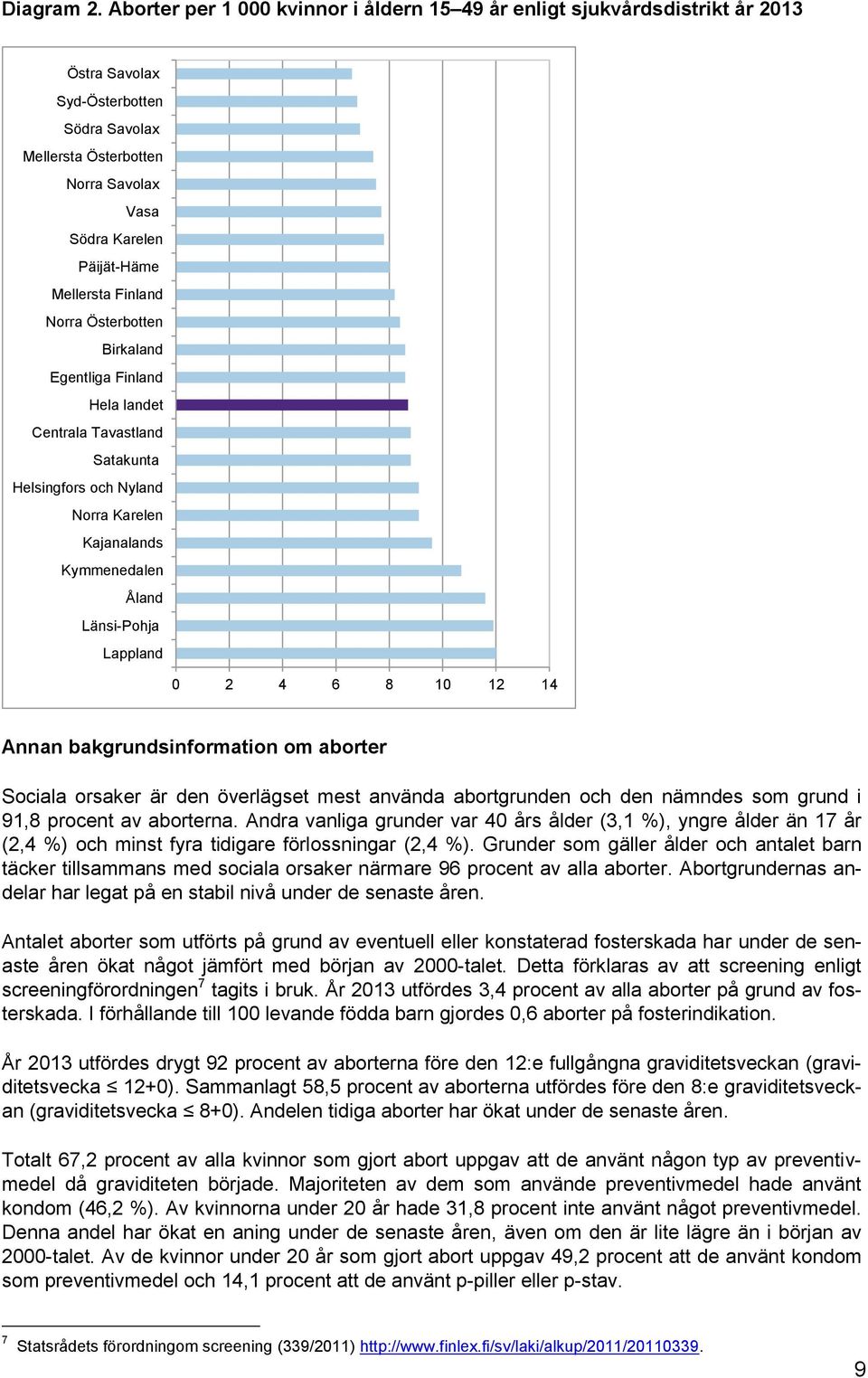 Finland Norra Österbotten Birkaland Egentliga Finland Hela landet Centrala Tavastland Satakunta Helsingfors och Nyland Norra Karelen Kajanalands Kymmenedalen Åland Länsi-Pohja Lappland 0 2 4 6 8 10