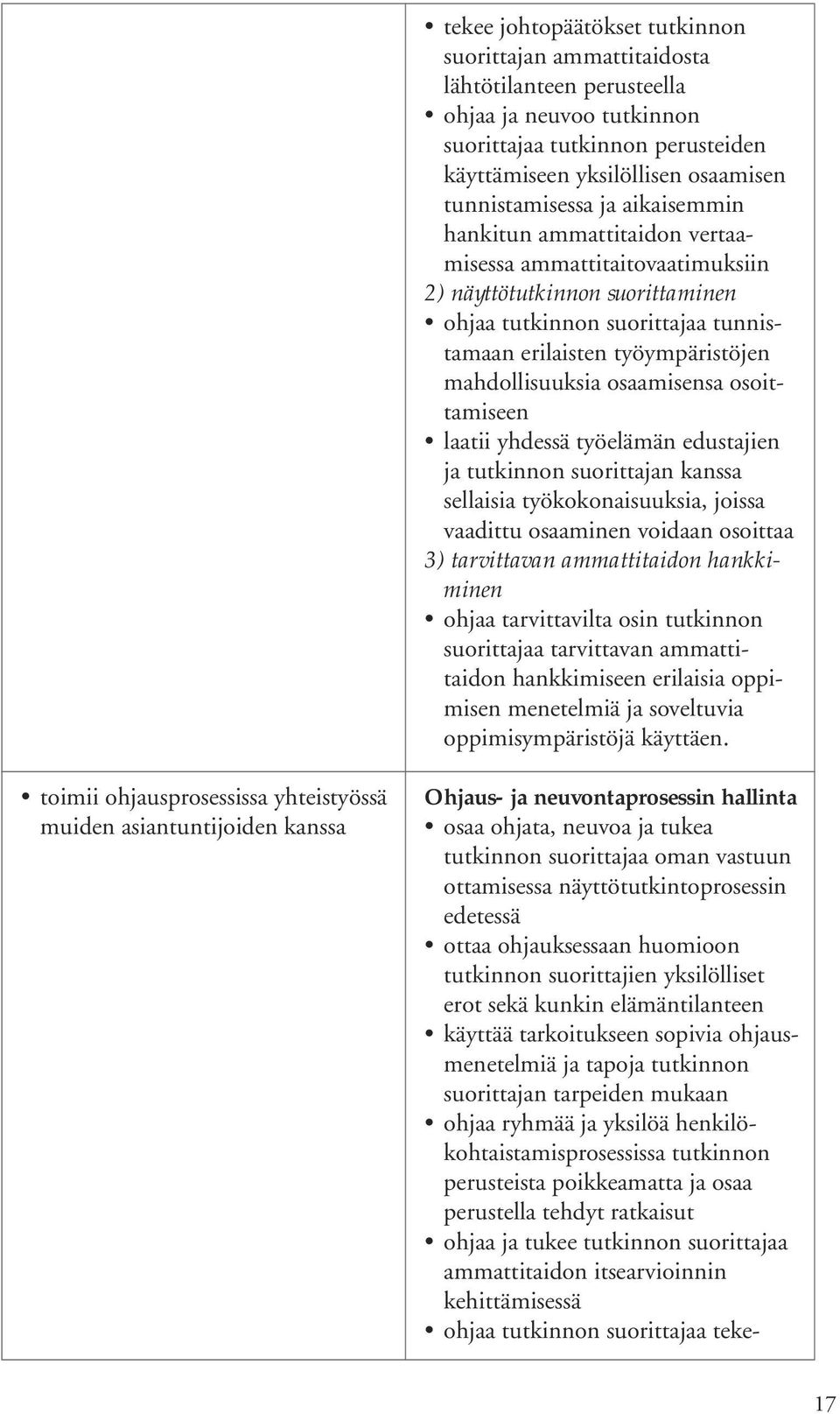 osaamisensa osoittamiseen laatii yhdessä työelämän edustajien ja tutkinnon suorittajan kanssa sellaisia työkokonaisuuksia, joissa vaadittu osaaminen voidaan osoittaa 3) tarvittavan ammattitaidon