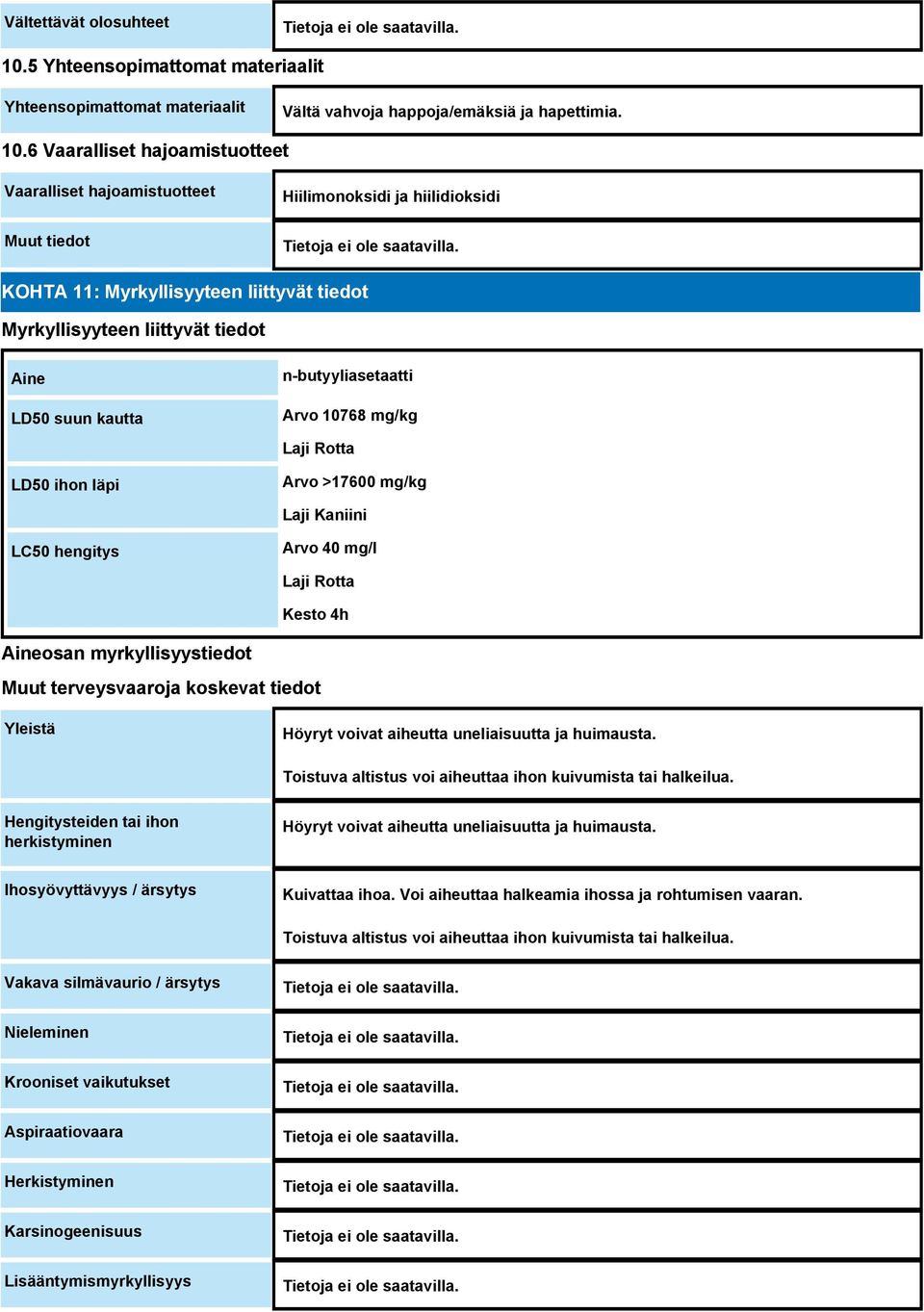 6 Vaaralliset hajoamistuotteet Vaaralliset hajoamistuotteet Muut tiedot Hiilimonoksidi ja hiilidioksidi KOHTA 11: Myrkyllisyyteen liittyvät tiedot Myrkyllisyyteen liittyvät tiedot Aine LD50 suun