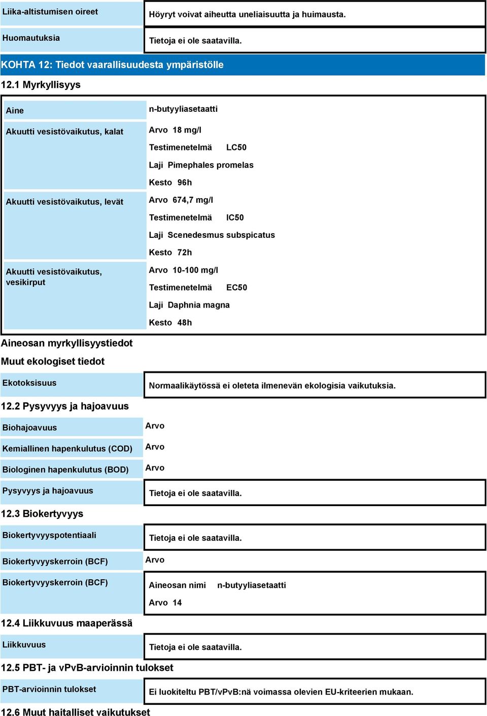 IC50 Laji Scenedesmus subspicatus Kesto 72h Akuutti vesistövaikutus, vesikirput Arvo 10-100 mg/l Testimenetelmä EC50 Laji Daphnia magna Kesto 48h Aineosan myrkyllisyystiedot Muut ekologiset tiedot