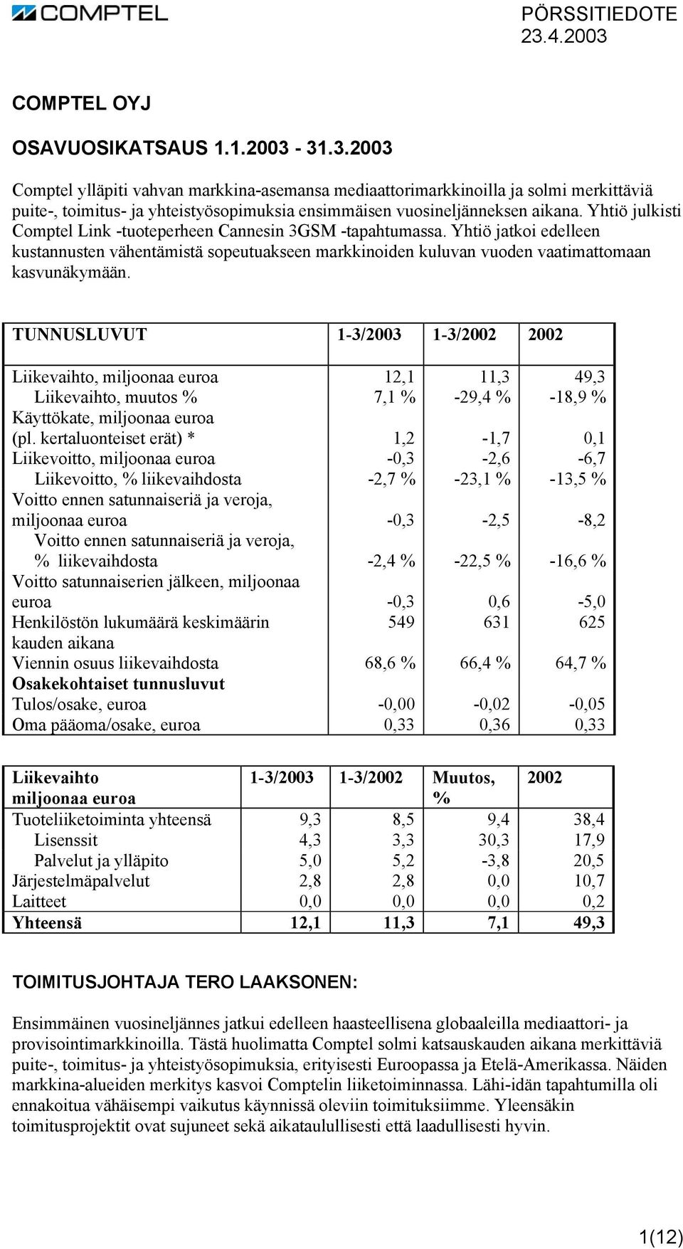 Yhtiö julkisti Comptel Link -tuoteperheen Cannesin 3GSM -tapahtumassa. Yhtiö jatkoi edelleen kustannusten vähentämistä sopeutuakseen markkinoiden kuluvan vuoden vaatimattomaan kasvunäkymään.