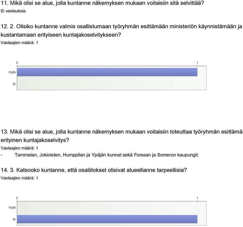 0 1 Kyllä Ei 13. Mikä olisi se alue, jolla kuntanne näkemyksen mukaan voitaisiin toteuttaa työryhmän esittämä erityinen kuntajakoselvitys?