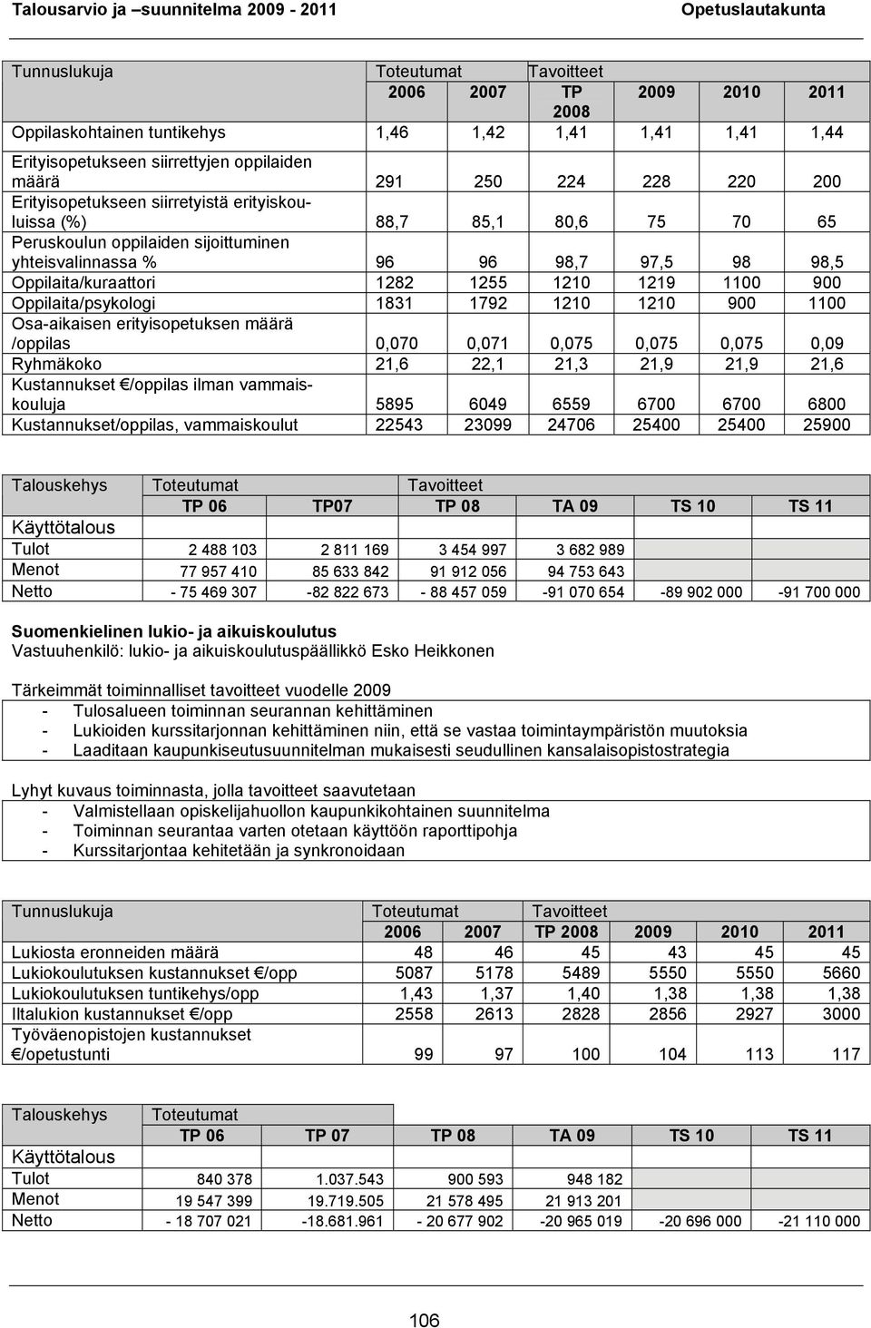 1100 900 Oppilaita/psykologi 1831 1792 1210 1210 900 1100 Osa-aikaisen erityisopetuksen määrä /oppilas 0,070 0,071 0,075 0,075 0,075 0,09 Ryhmäkoko 21,6 22,1 21,3 21,9 21,9 21,6 Kustannukset /oppilas