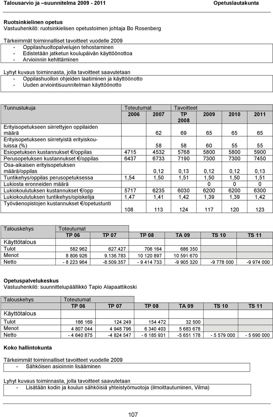 käyttöönotto Tunnuslukuja Toteutumat Tavoitteet 2006 2007 TP 2009 2010 2011 2008 Erityisopetukseen siirrettyjen oppilaiden määrä 62 69 65 65 65 Erityisopetukseen siirretyistä erityiskouluissa (%) 58