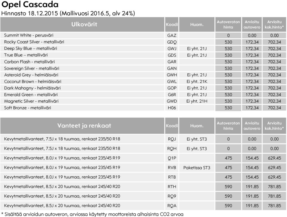 21K 530 172.34 702.34 Dark Mahogny helmiäisväri GOP Ei yht. 21J 530 172.34 702.34 Emerald Green metalliväri G6R Ei yht. 21J 530 172.34 702.34 Magnetic Silver metalliväri GWD Ei yht. 21H 530 172.