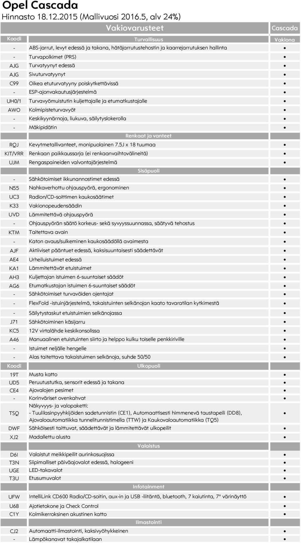 5J x 18 tuumaa KIT/VRR Renkaan paikkaussarja (ei renkaanvaihtovälineitä) UJM Rengaspaineiden valvontajärjestelmä N55 UC3 Radion/CDsoittimen kaukosäätimet K33 Vakionopeudensäädin UVD Lämmitettävä