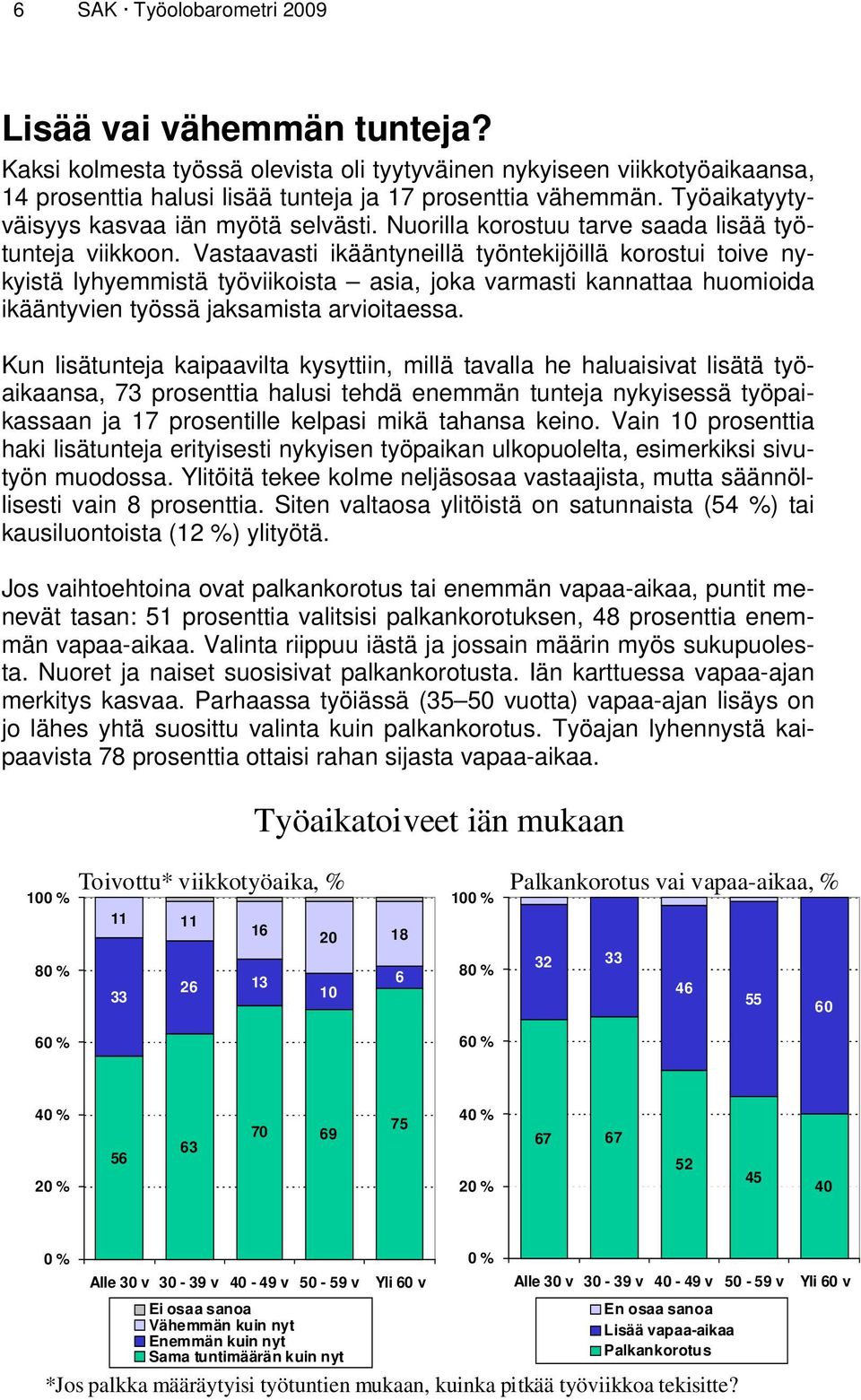 Vastaavasti ikääntyneillä työntekijöillä korostui toive nykyistä lyhyemmistä työviikoista asia, joka varmasti kannattaa huomioida ikääntyvien työssä jaksamista arvioitaessa.