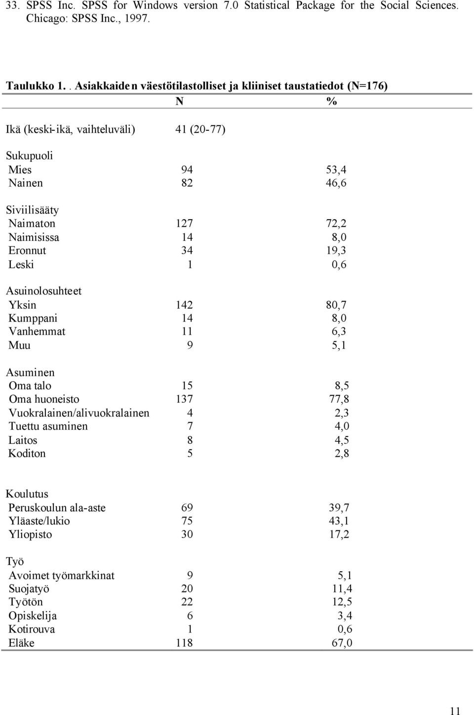 127 14 34 1 53,4 46,6 72,2 8,0 19,3 0,6 Asuinolosuhteet Yksin Kumppani Vanhemmat 142 14 11 80,7 8,0 6,3 Muu 9 5,1 Asuminen Oma talo Oma huoneisto Vuokralainen/alivuokralainen Tuettu