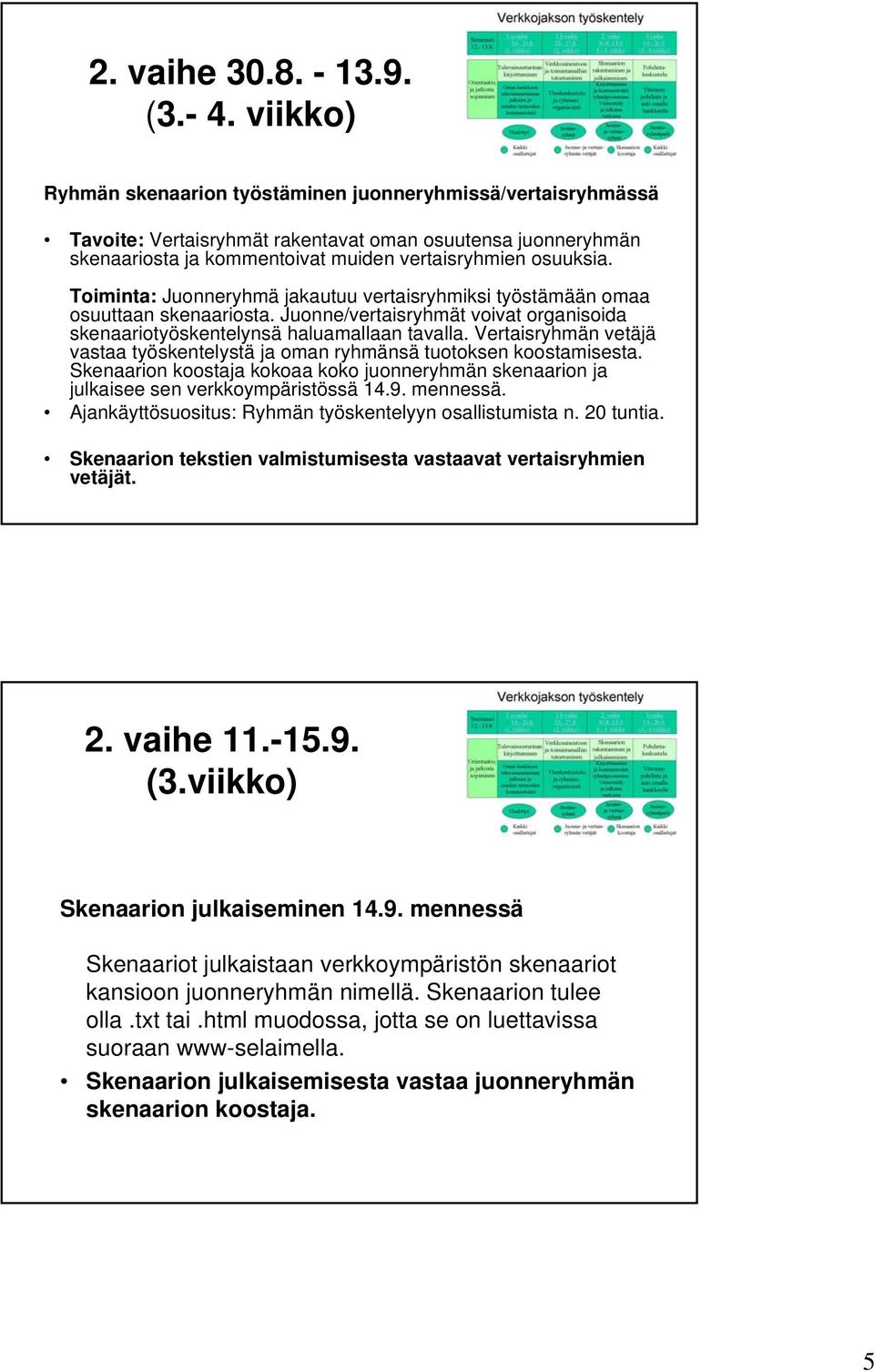 Toiminta: Juonneryhmä jakautuu vertaisryhmiksi työstämään omaa osuuttaan skenaariosta. Juonne/vertaisryhmät voivat organisoida skenaariotyöskentelynsä haluamallaan tavalla.