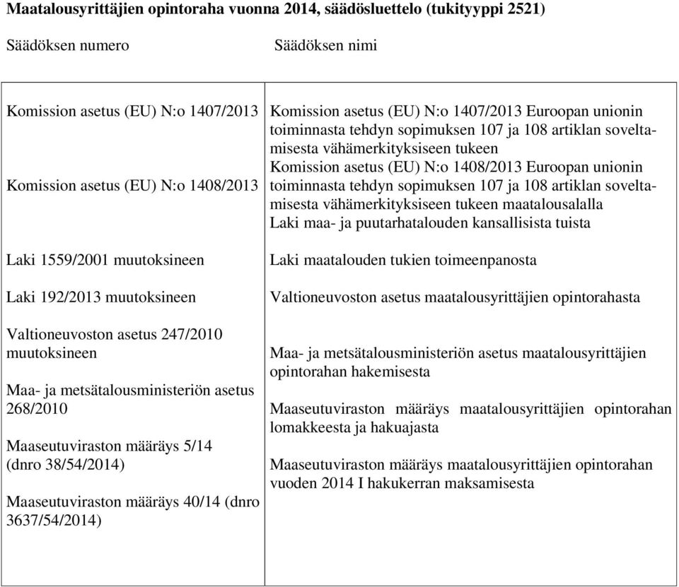 määräys 40/14 (dnro 3637/54/2014) Komission asetus (EU) N:o 1407/2013 Euroopan unionin toiminnasta tehdyn sopimuksen 107 ja 108 artiklan soveltamisesta vähämerkityksiseen tukeen Komission asetus (EU)