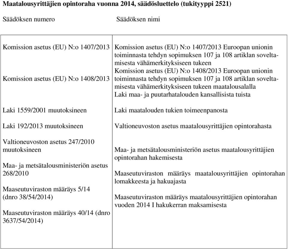 määräys 40/14 (dnro 3637/54/2014) Komission asetus (EU) N:o 1407/2013 Euroopan unionin toiminnasta tehdyn sopimuksen 107 ja 108 artiklan soveltamisesta vähämerkityksiseen tukeen Komission asetus (EU)