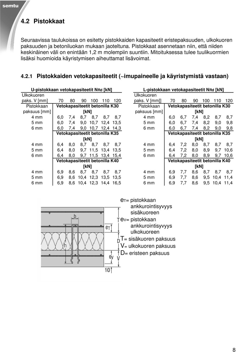 m molempiin suuntiin. Mitoituksessa tulee tuulikuormien lisäksi huomioida käyristymisen aiheuttamat lisävoimat. 4.2.