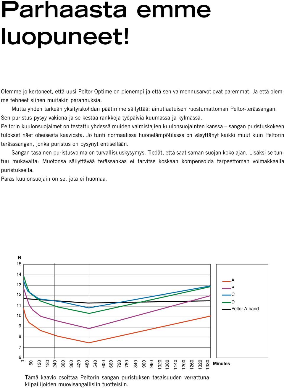 Peltorin kuulonsuojaimet on testattu yhdessä muiden valmistajien kuulonsuojainten kanssa sangan puristuskokeen tulokset näet oheisesta kaaviosta.