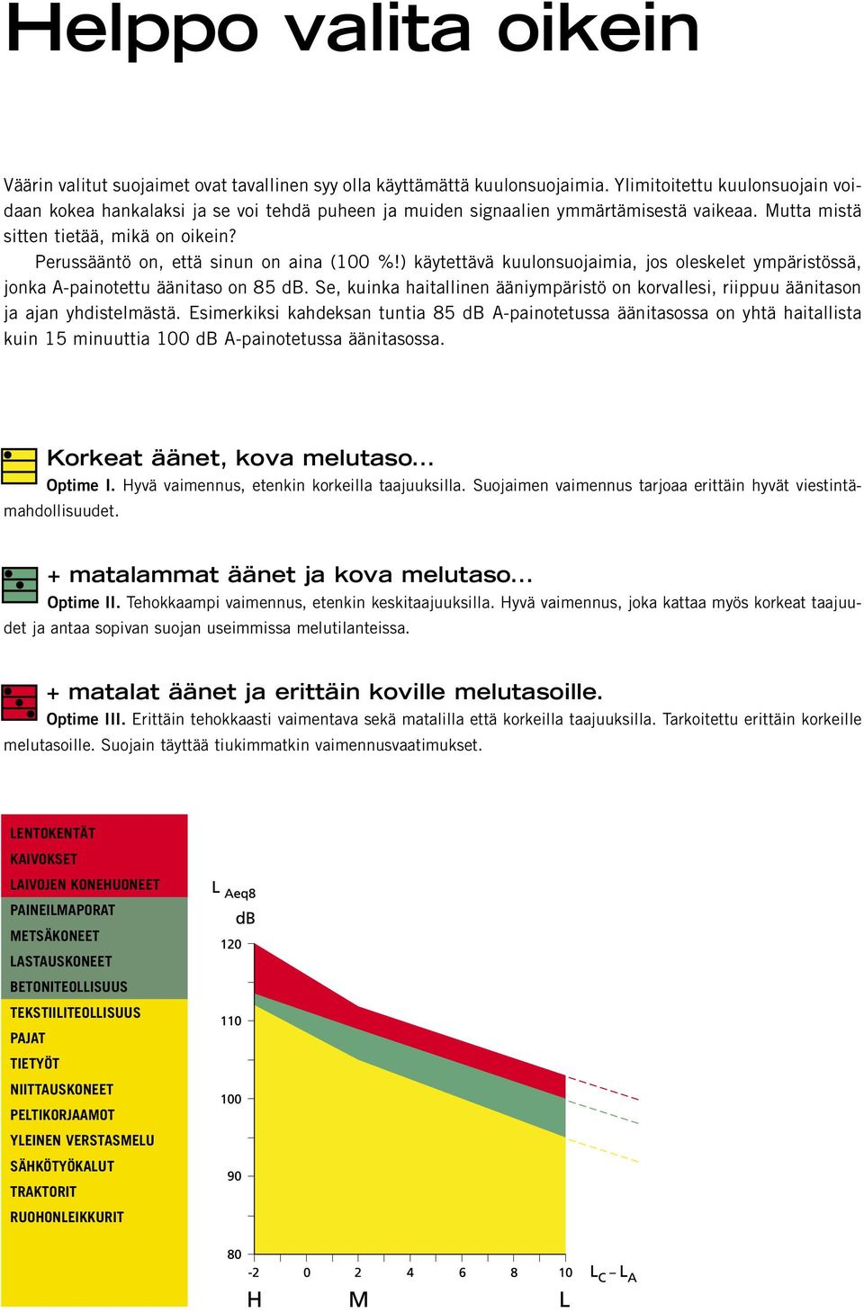 Perussääntö on, että sinun on aina (100 %!) käytettävä kuulonsuojaimia, jos oleskelet ympäristössä, jonka A-painotettu äänitaso on 85 db.