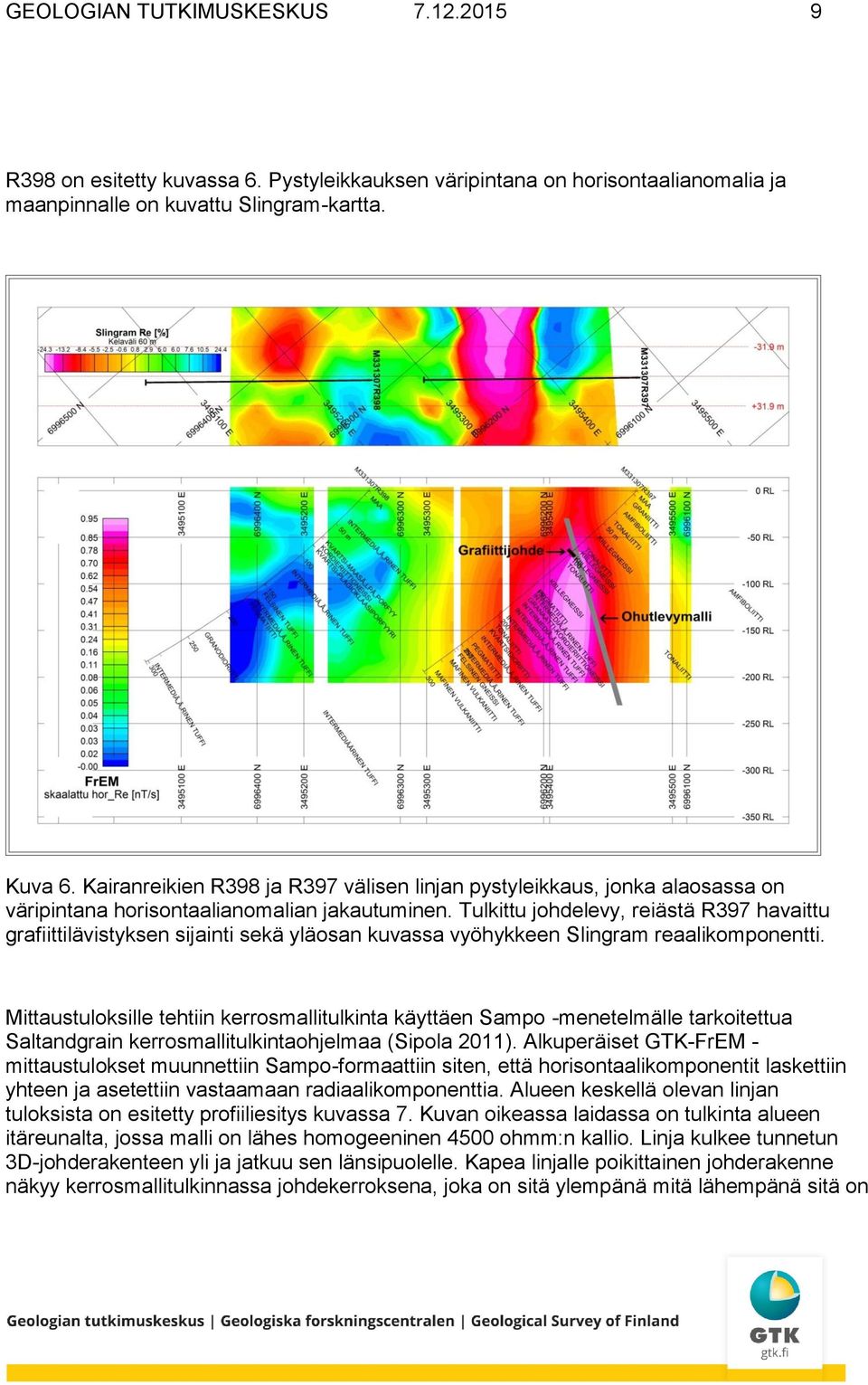 Tulkittu johdelevy, reiästä R397 havaittu grafiittilävistyksen sijainti sekä yläosan kuvassa vyöhykkeen Slingram reaalikomponentti.