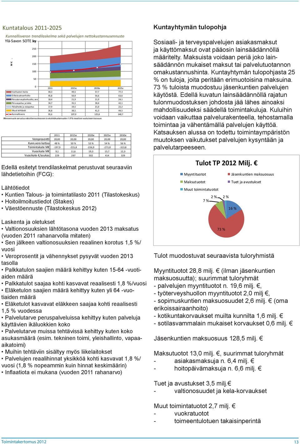 42,1 Päivähoito ja esiopetus 17,9 19,5 21,0 22,2 Muut tehtävät 36,8 38,5 41,3 44,5 Kunnallisvero 95,6 107,0 125,8 148,7 Menoennuste perustuu väestöennusteeseen ja yksikkökustannusten 1,8 % reaalisen