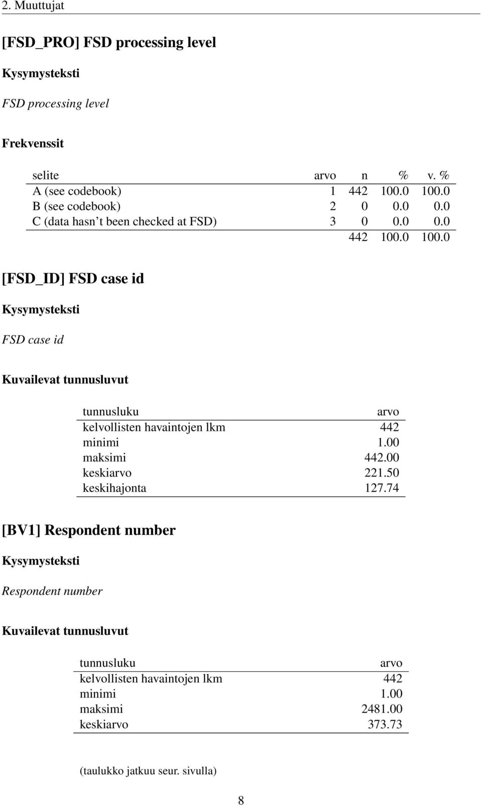 00 maksimi 442.00 keskiarvo 221.50 keskihajonta 127.