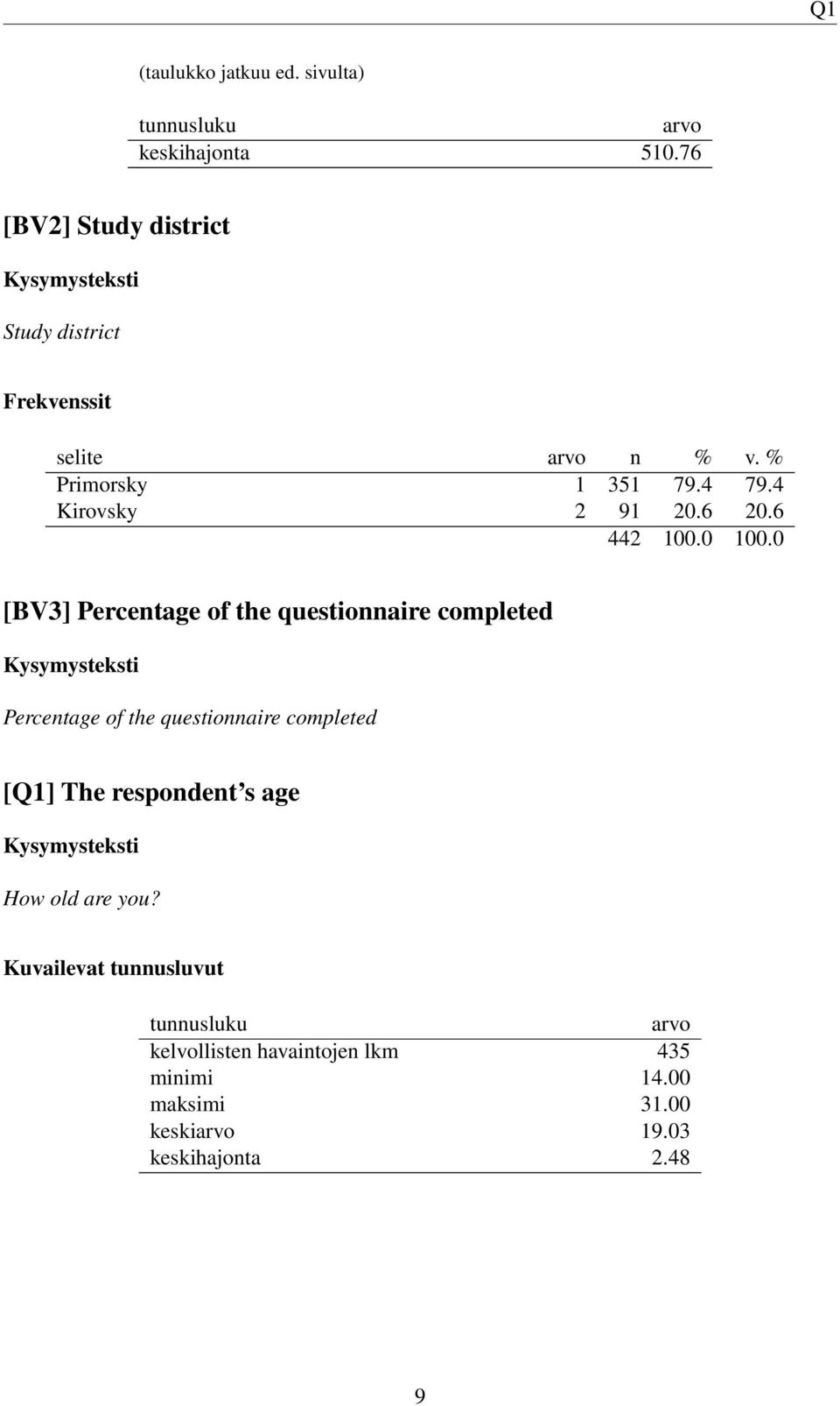 6 [BV3] Percentage of the questionnaire completed Percentage of the questionnaire completed [Q1] The