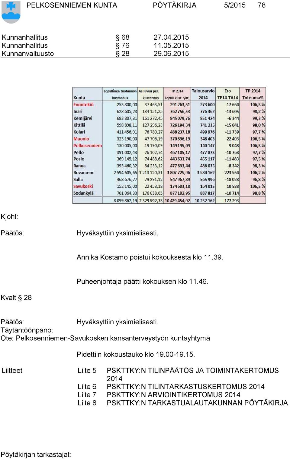 Kvalt 28 Hyväksyttiin yksimielisesti. Täytäntöönpano: Ote: Pelkosenniemen-Savukosken kansanterveystyön kuntayhtymä Pidettiin kokoustauko klo 19.00-19.