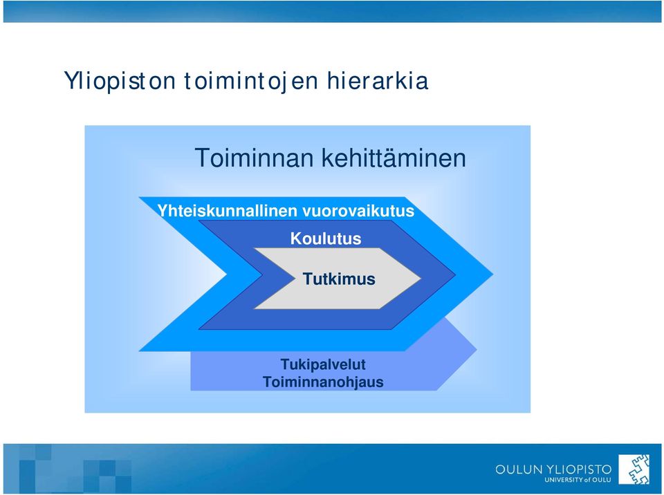 Yhteiskunnallinen vuorovaikutus