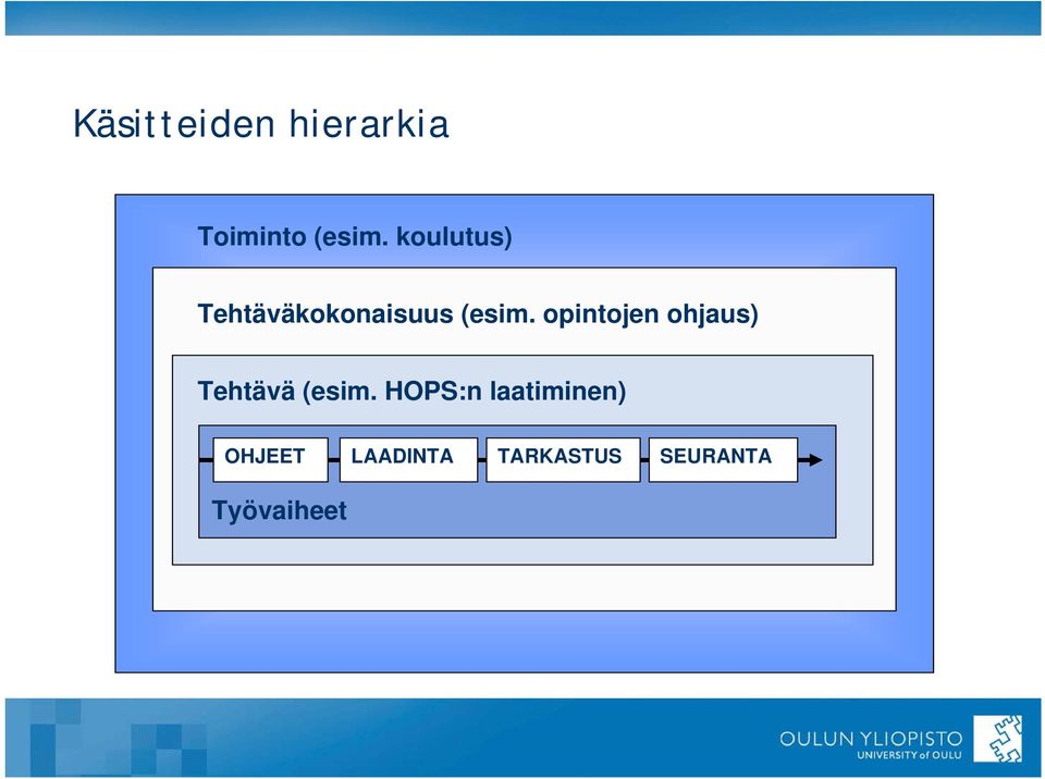 opintojen ohjaus) Tehtävä (esim.